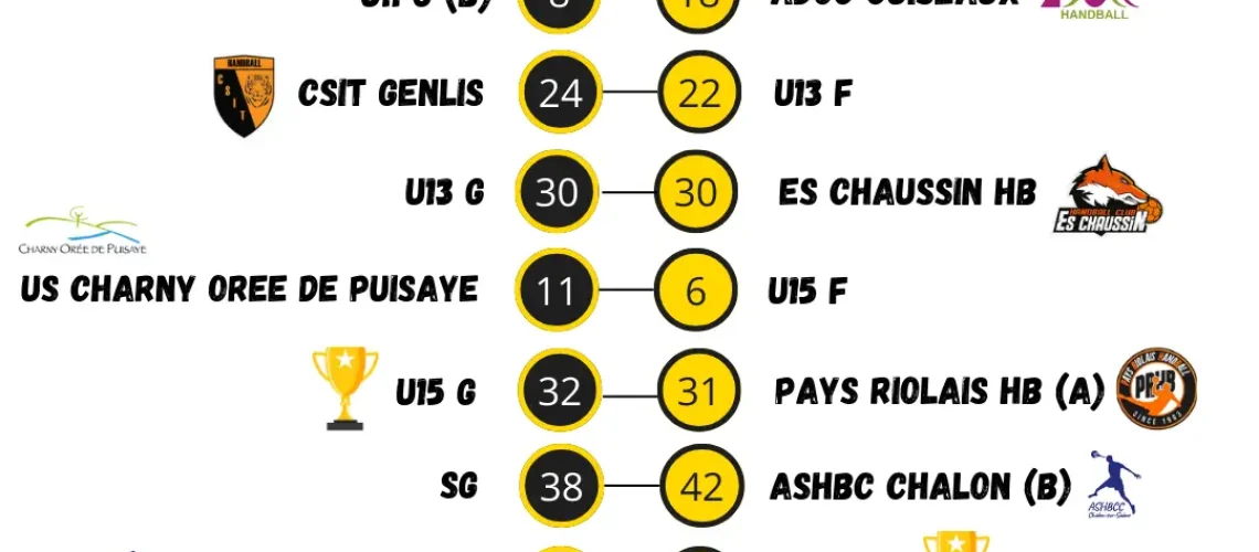 Résultats du 04 et 05 mai