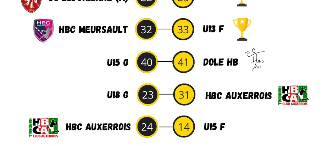 Resultats-du-25-et-26-mai-1