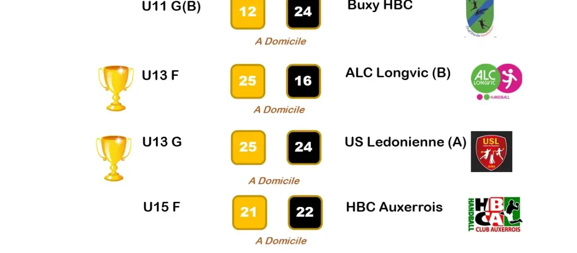 Résultats matchs 6 et 7 avril